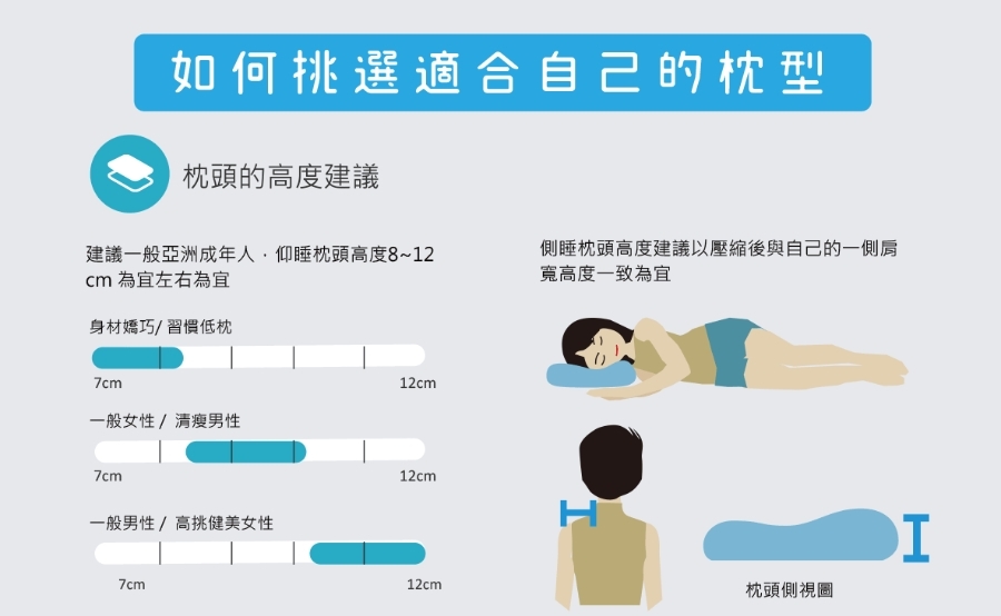 生活體驗│讓孕婦高枕無憂的O'rest舒壓記憶波浪枕_img_22