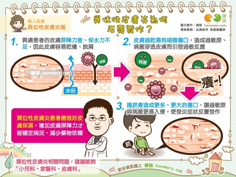 異位性皮膚炎為何反覆發作 皮膚缺水是關鍵 Babyhome 新知大耳朵