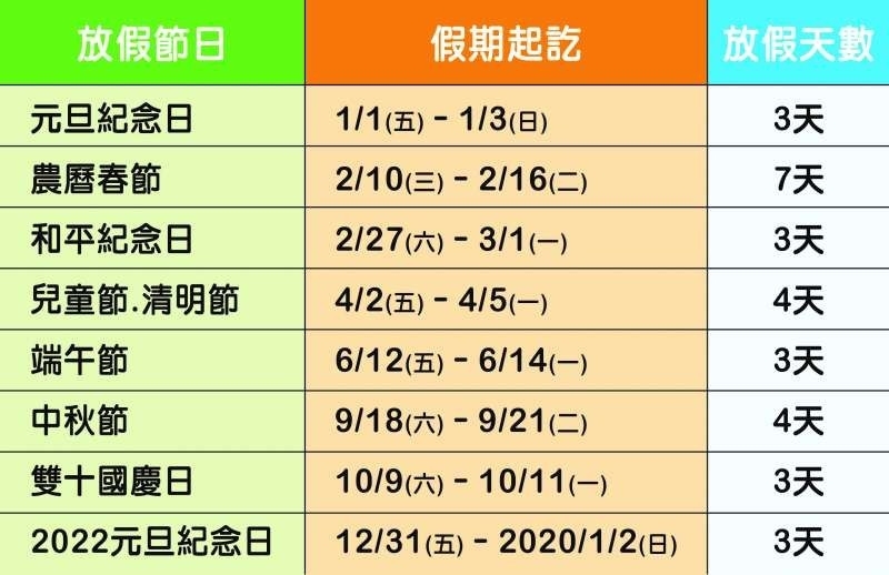 【2021休假攻略】8次連假怎麼放？一張圖秒看懂這樣請4休10最划算 ...