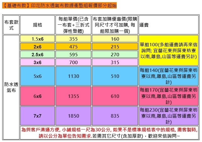 【育兒分享】巧巧屋 床邊跌落緩衝墊 ~站好摔床守備位置，救援寶寶的好捕手_img_5